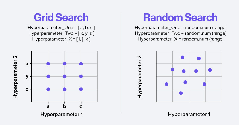 grid search và random search